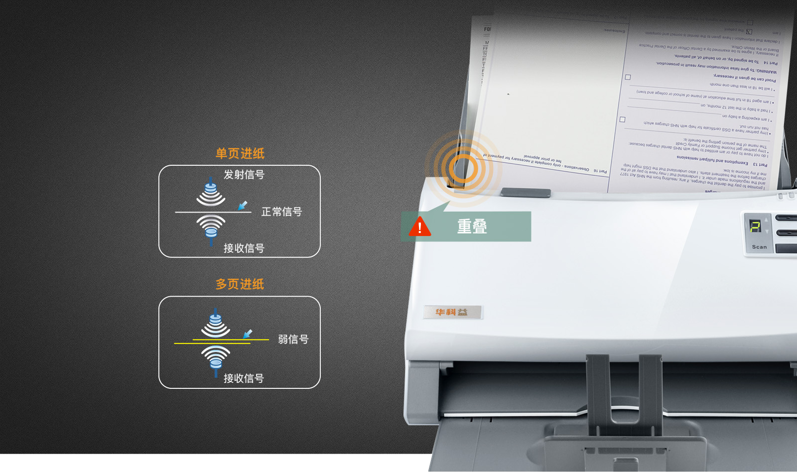 超聲波紙張保護(hù)功能